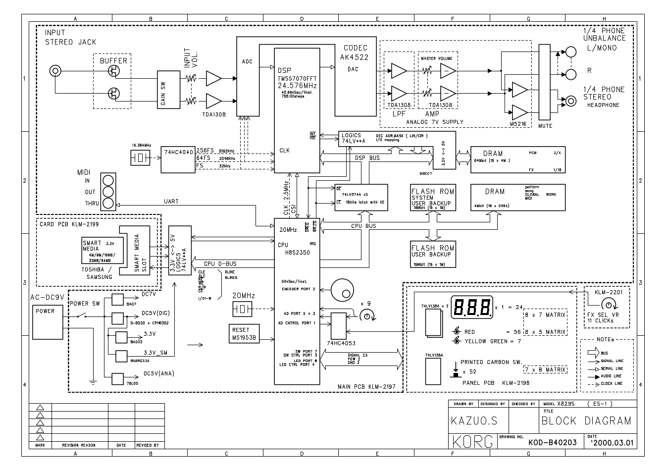 The ES-1 block diagram.