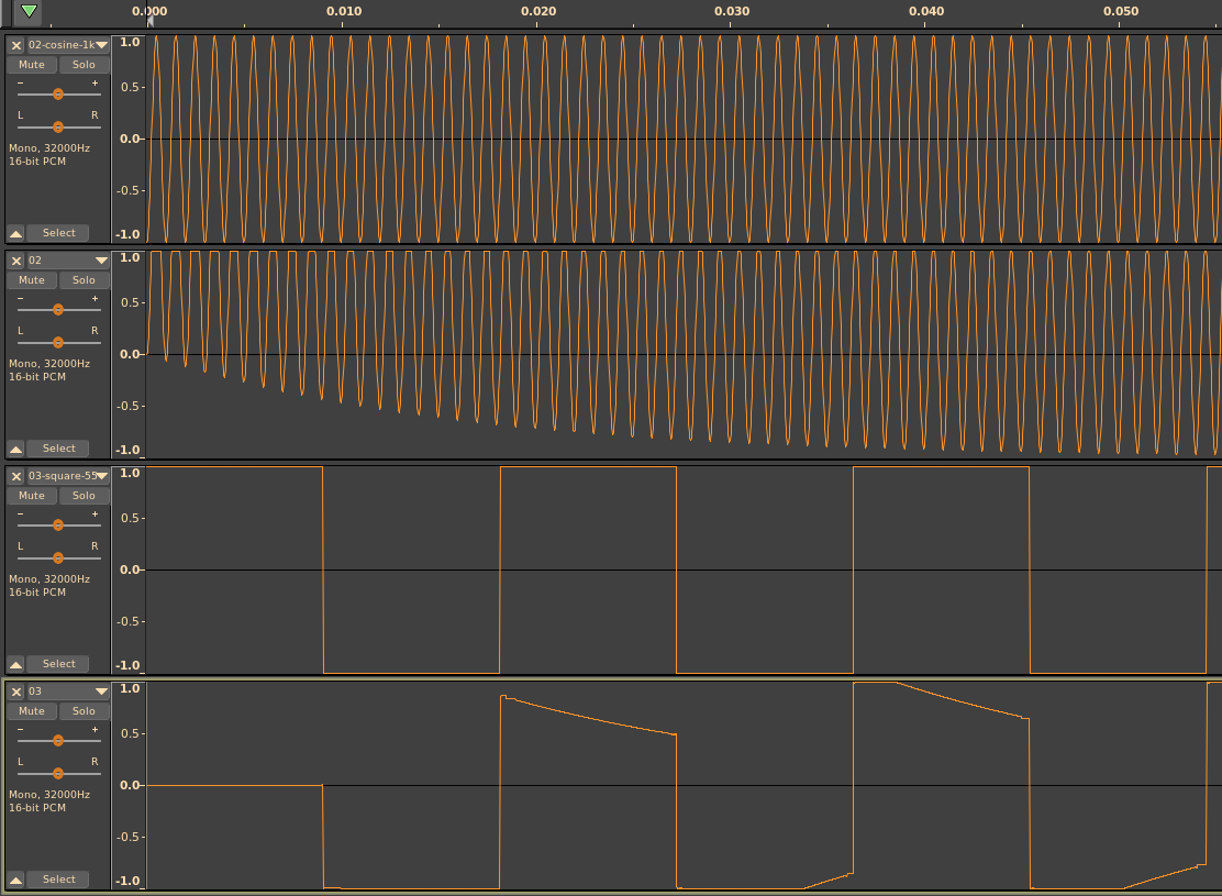 Waveforms of input and output signals of the preprocessor.